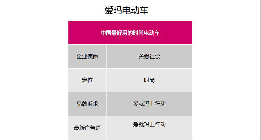 愛(ài)瑪