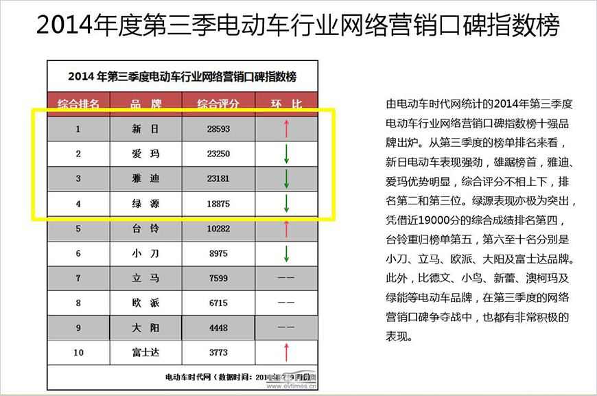 行業(yè)數(shù)字營(yíng)銷分析