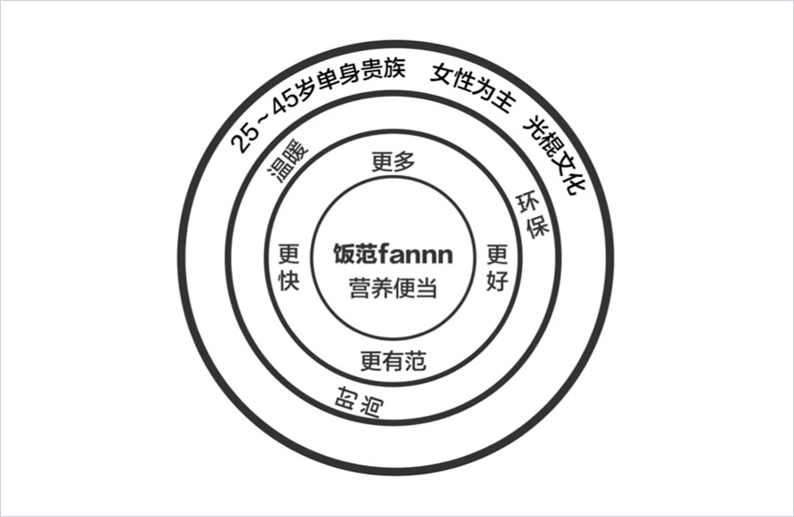 范飯是什么？