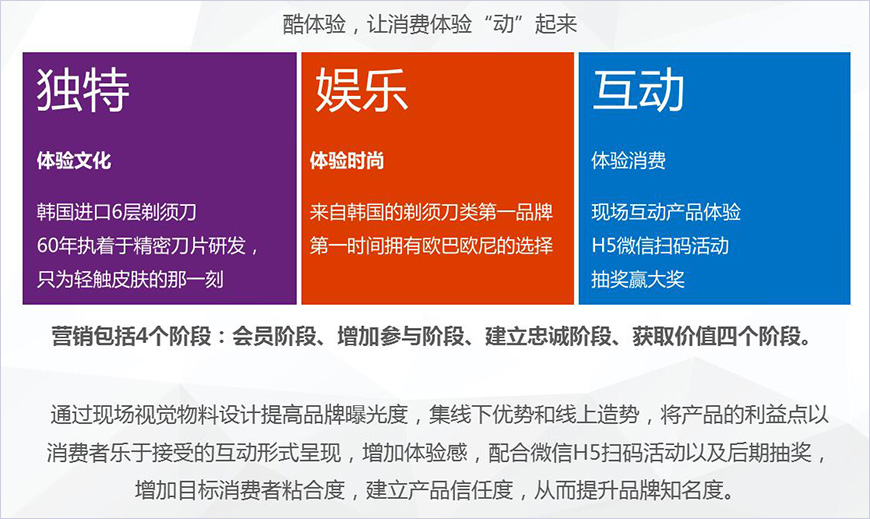 營銷方式 營銷方式