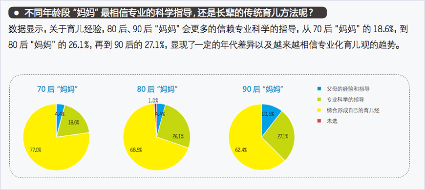  分析消費(fèi)者，找到消費(fèi)者痛點(diǎn)，確定布朗博士目標(biāo)人群