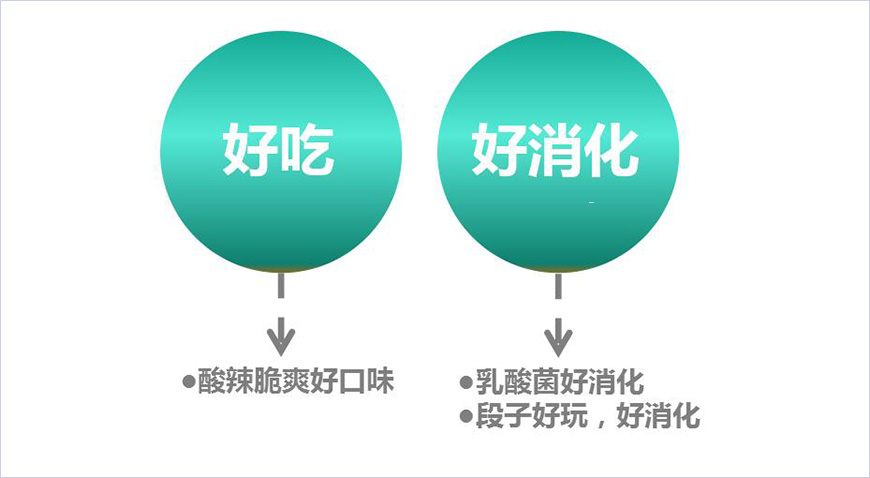 品牌核心理性訴求 品牌核心理性訴求
