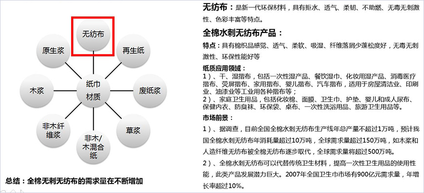 紙巾主要材質(zhì)分類
