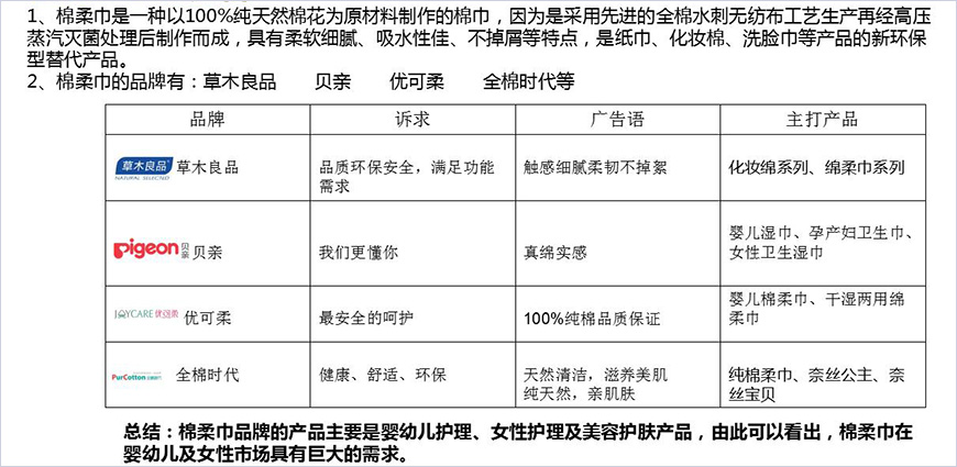 棉柔巾市場(chǎng)分析