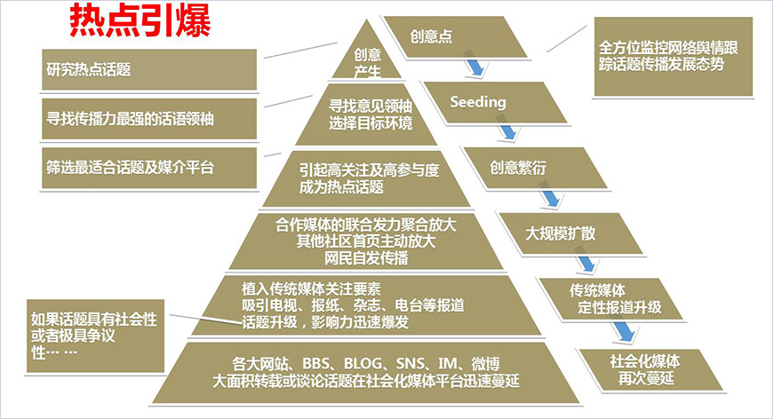 熱點(diǎn)引爆