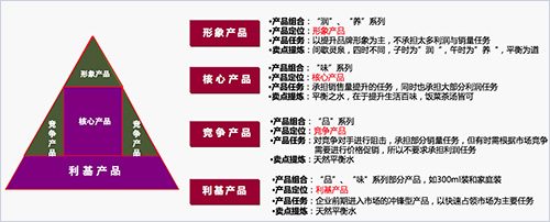 產(chǎn)品架構(gòu) 產(chǎn)品架構(gòu)