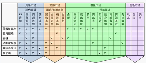 渠道規(guī)劃 渠道規(guī)劃