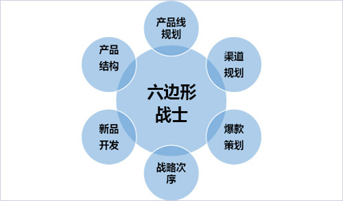 六邊形戰(zhàn)士