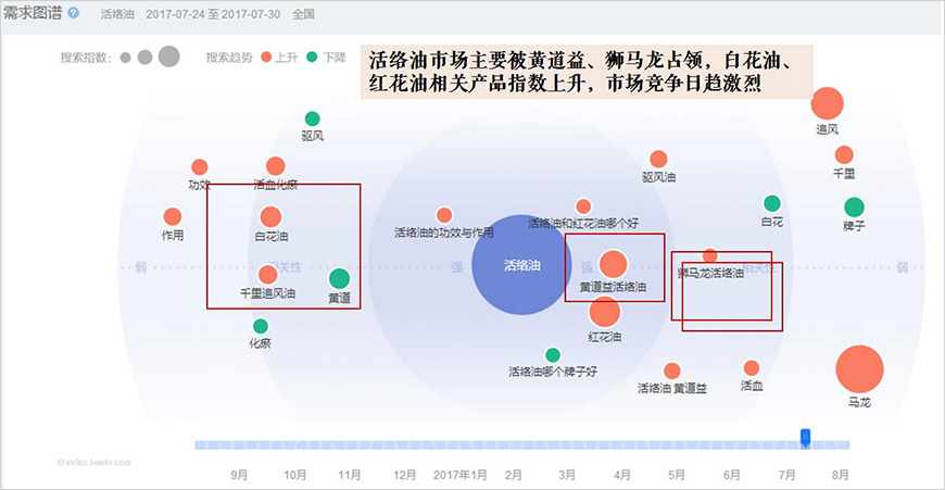 行業(yè)集中度分析