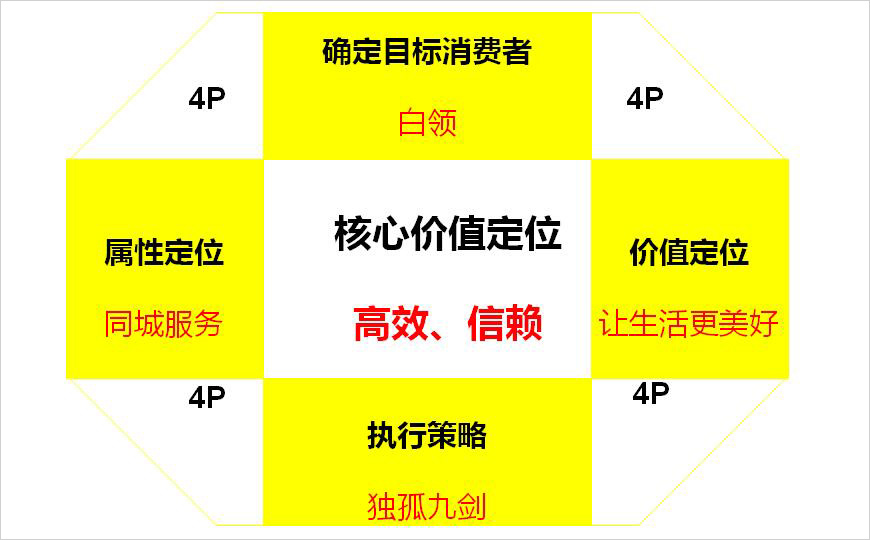 獨孤九劍平天下 獨孤九劍平天下