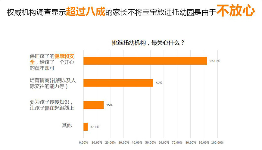 洞察消費者，抓住消費者痛點