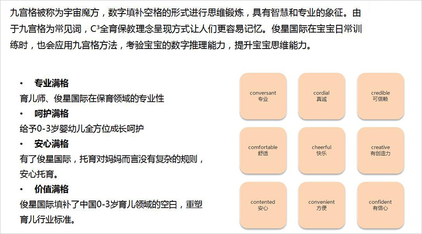 俊星國際C3全育保教理念呈現(xiàn)方式