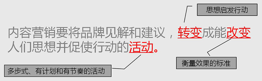 內(nèi)容營銷