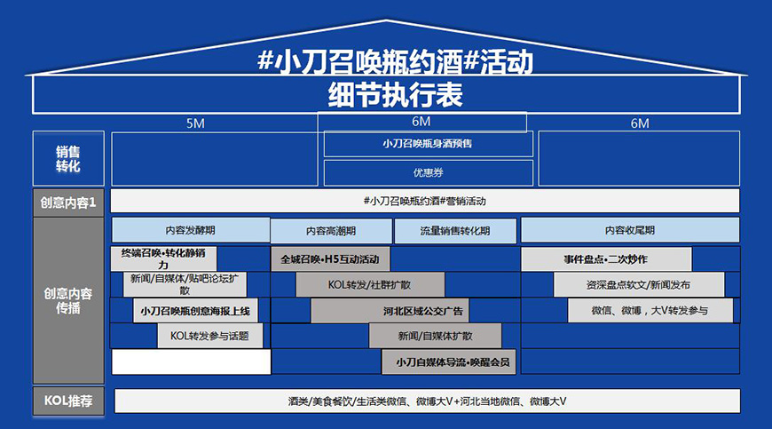 小刀召喚瓶，真男人帶酒來見