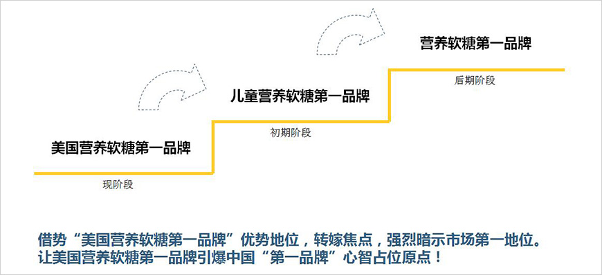 占領(lǐng)心智空白點
