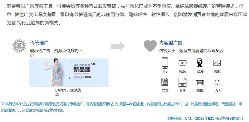 去廣告化趨勢下，優(yōu)質(zhì)內(nèi)容成為更有效傳遞品牌價(jià)值的載體