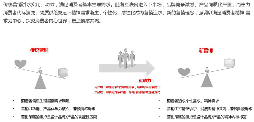 以消費(fèi)者為中心，打造情感共鳴