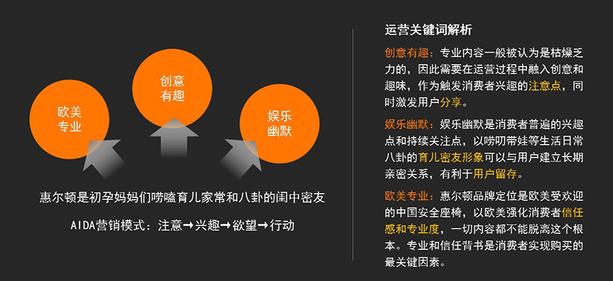 惠爾頓雙微 運營調(diào)性