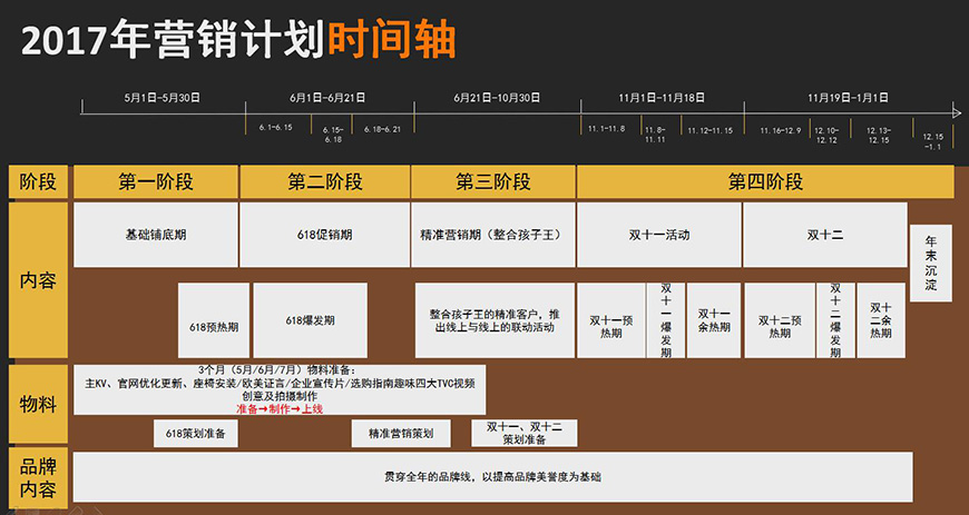 品牌營銷年度計劃 品牌營銷年度計劃
