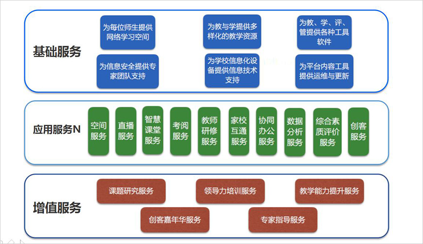 N服務(wù)：葵服云