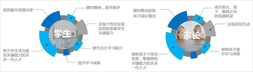 我們能幫助學(xué)生、家長(zhǎng)做些什么？