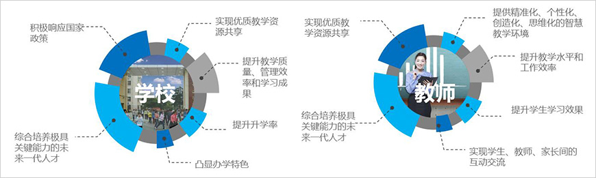 我們能幫助學(xué)校、教師做些什么？