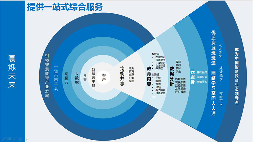 提供一站式綜合服務(wù)