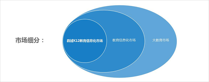 目標(biāo)市場(chǎng)定位