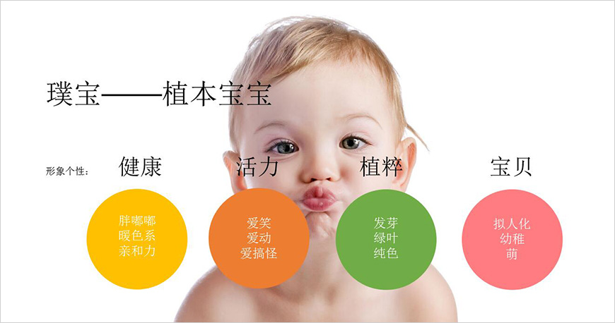 品牌形象關鍵詞 品牌形象關鍵詞