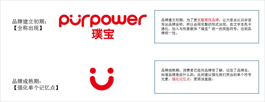 logo設計