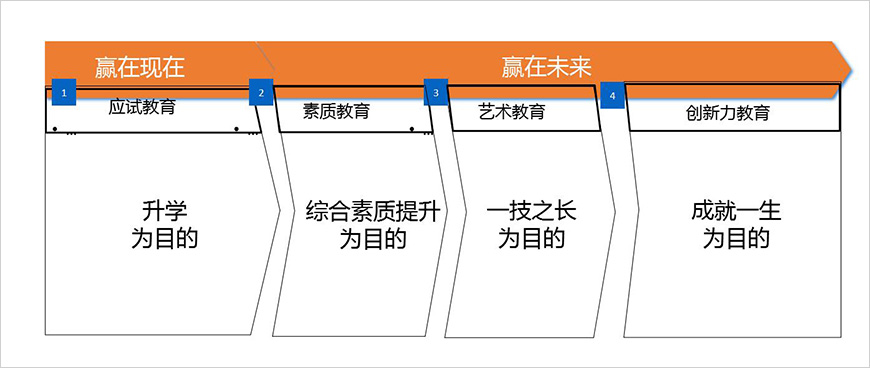 目標(biāo)消費者痛點