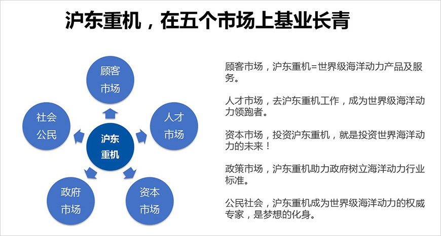 基業(yè)長(zhǎng)青