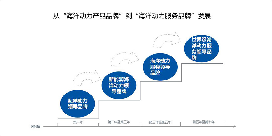 徑劍——品牌強(qiáng)勢(shì)占領(lǐng)