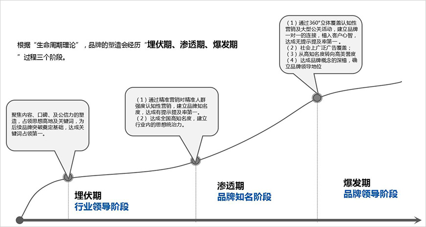 營(yíng)劍——強(qiáng)力整合營(yíng)銷傳播