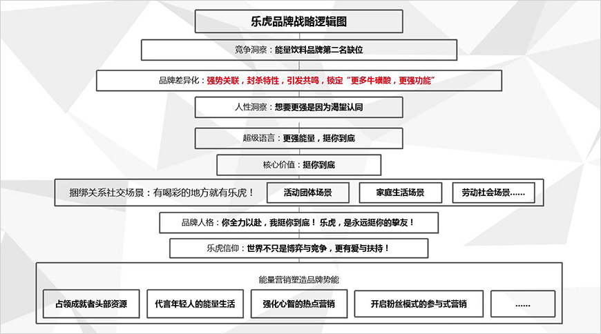 戰(zhàn)略升級九劍平天下 戰(zhàn)略升級九劍平天下