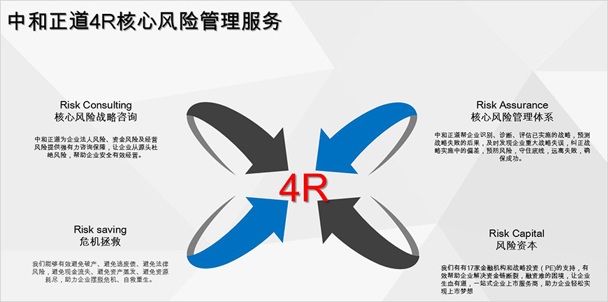 中和正道風(fēng)險(xiǎn)管理服務(wù)
