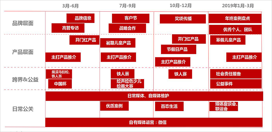 百年大計(jì)從百年人壽開始