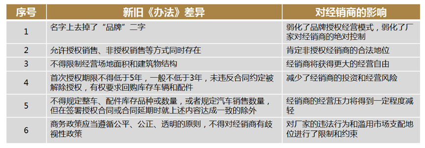 汽車新政策，新《辦法》