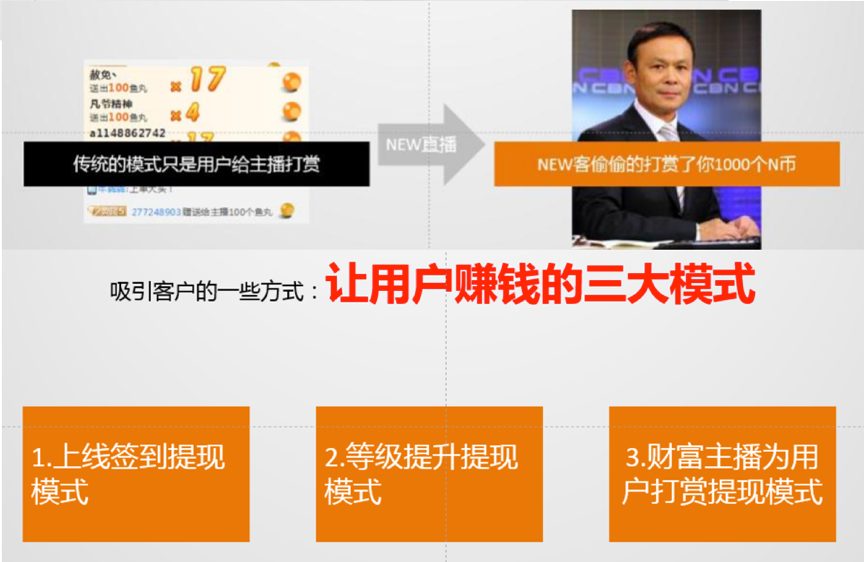 打造差異化 打造差異化