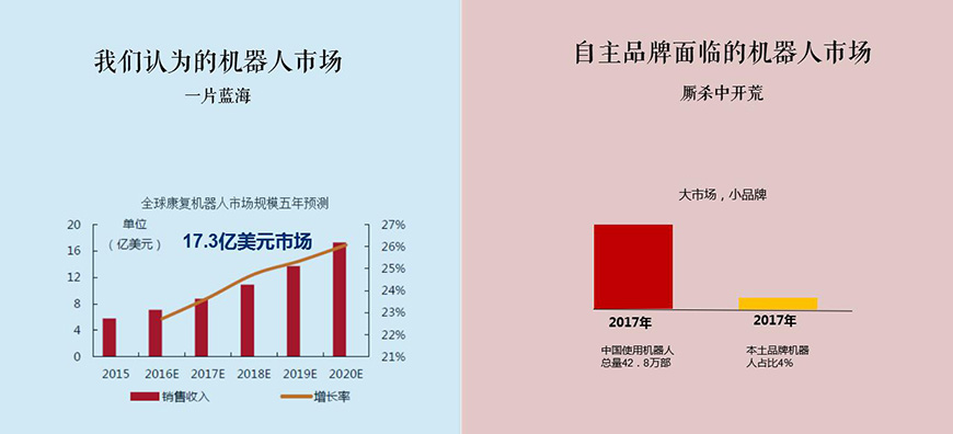 邦邦車品牌進入市場面臨的障礙是什么？