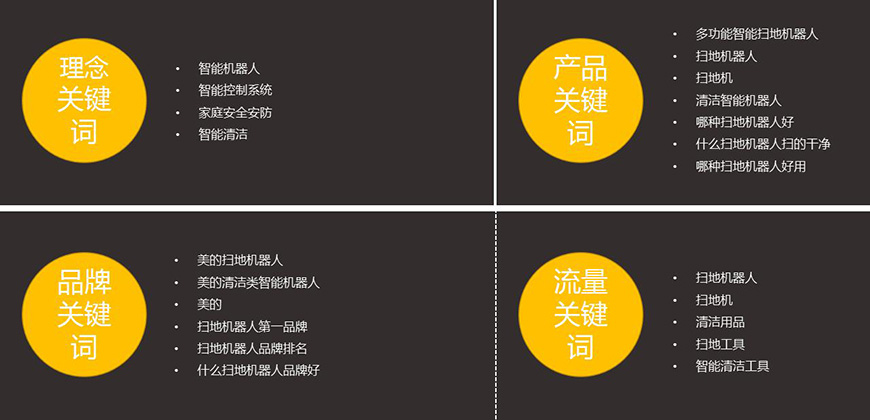 占領(lǐng)搜索入口，篩選入口關(guān)鍵詞方向