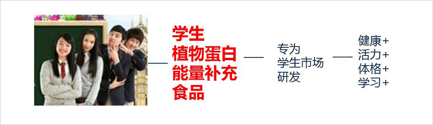 3、類(lèi)劍——建立品類(lèi)、借勢(shì)發(fā)力