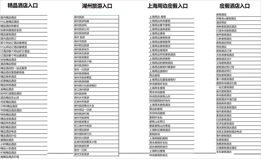 入口思維