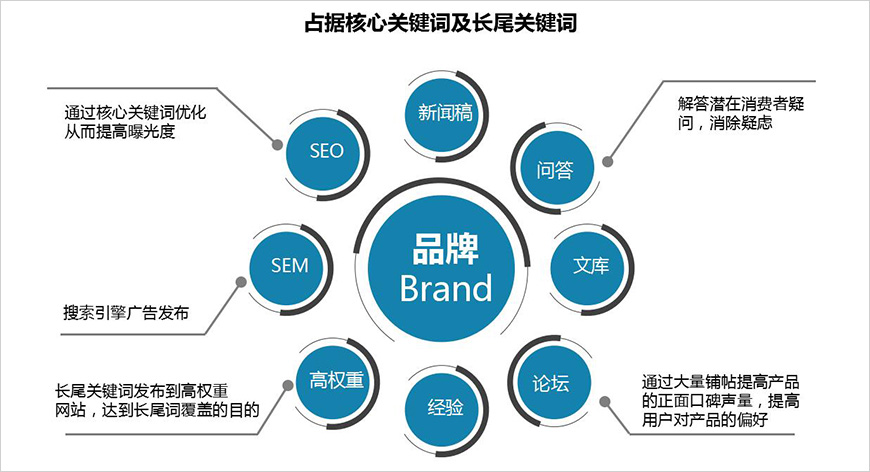 百度系內(nèi)容營銷 百度系內(nèi)容營銷