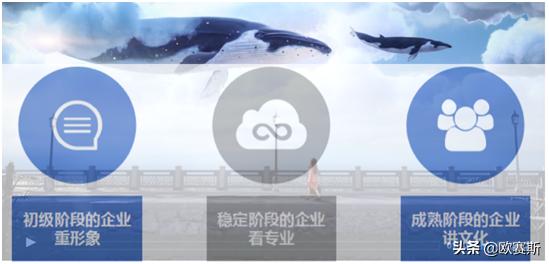 數(shù)字營銷 數(shù)字營銷