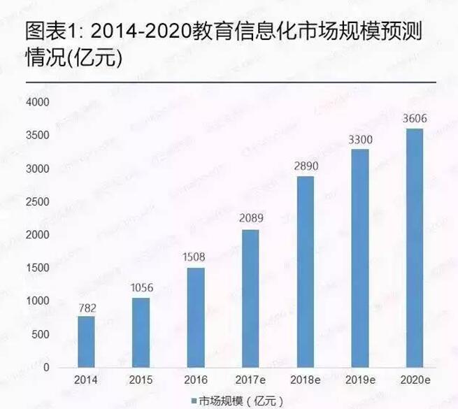 品牌咨詢 品牌咨詢