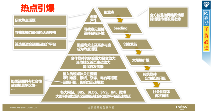 事件營(yíng)銷：線上線下全力開(kāi)炸，5階段引爆事件熱點(diǎn)