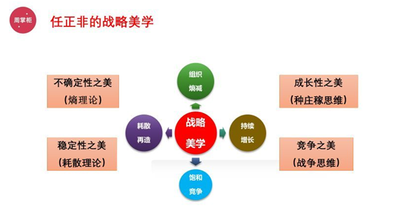 華為 華為