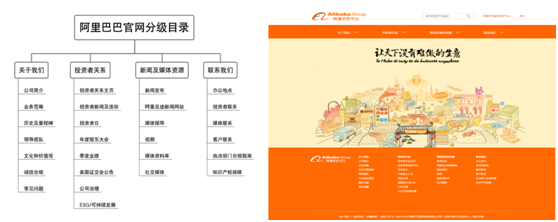 阿里巴巴官網(wǎng)