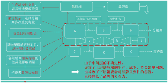 營(yíng)銷(xiāo)策劃